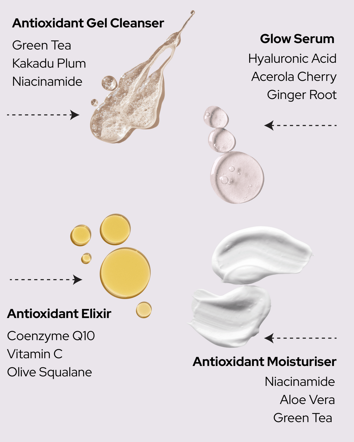 Better Ageing Starter Kit (Free Retinol Eye Cream) Dope Skin Co