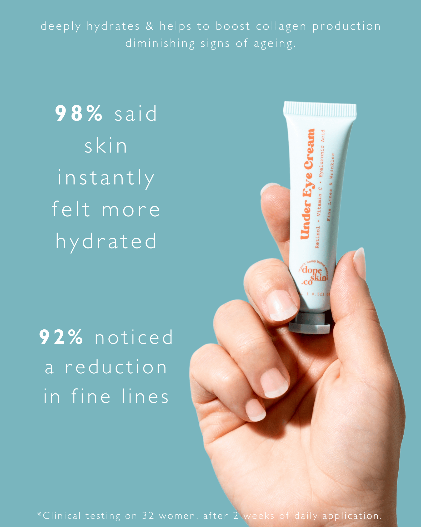 Retinol Eye Cream for Wrinkles - Vitamin C Eye Cream for Mature Skin